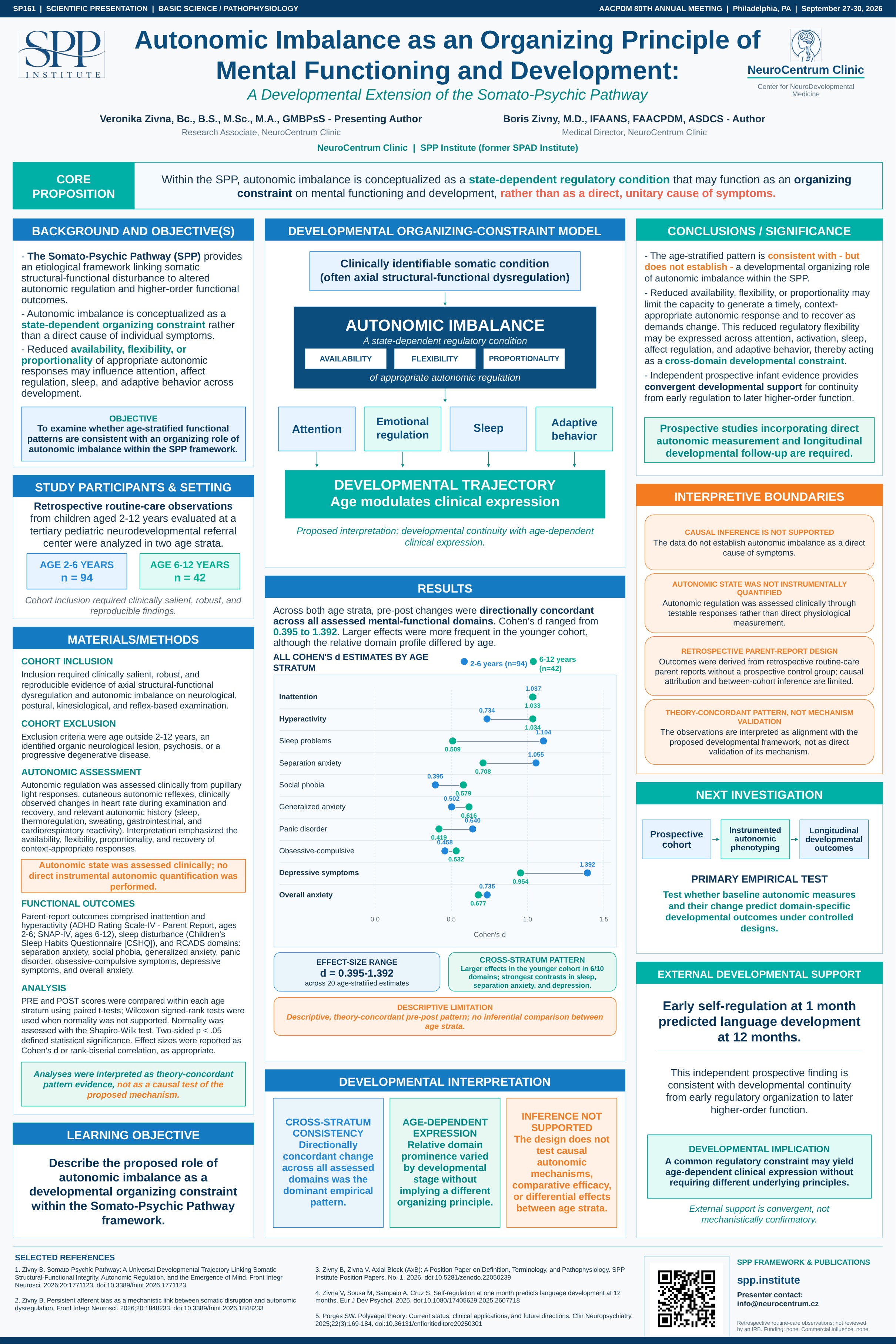 AACPDM 2026 SP161 poster by Veronika Živná and Boris Živný